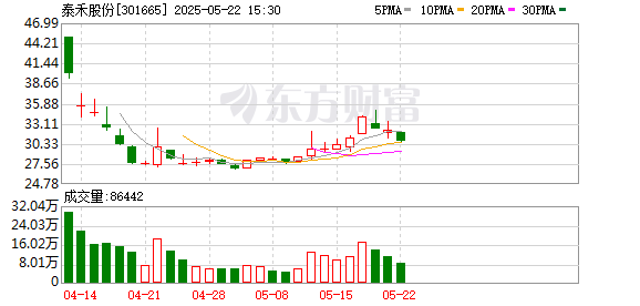 粤有钱配资 泰禾股份：第三届董事会第十八次会议决议公告