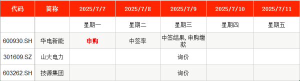 淘配网配资 IPO周报｜3.18元，今年来最低价新股周一申购