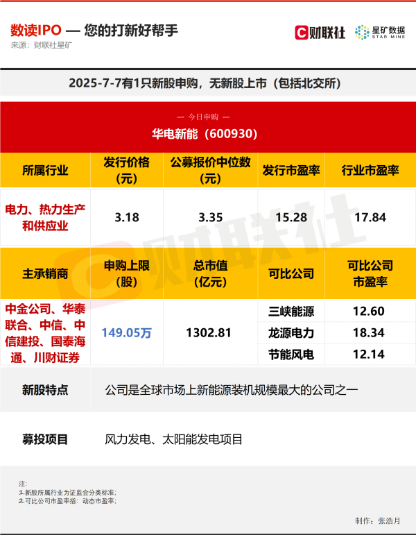长宏网配资 【数读IPO】发行价仅3元多，今年以来最低价新股今日申购