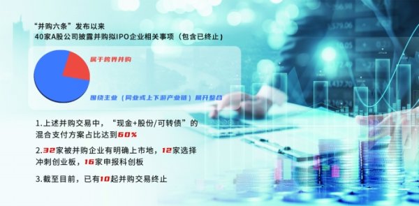 九鼎 多重红利催生并购“乐土” A股公司“竞逐”拟IPO资产