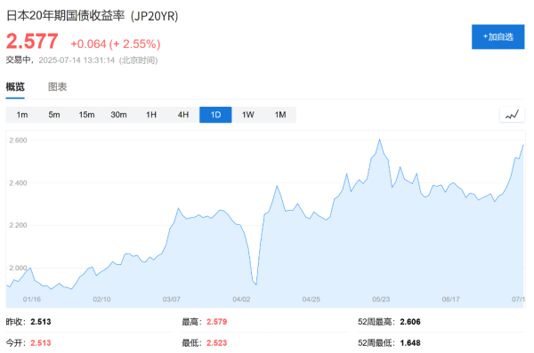 建宝优配 日本央行可能考虑上调通胀预测，7月会议成焦点